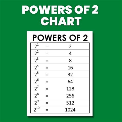 9^0|Mathematics Power Calculator